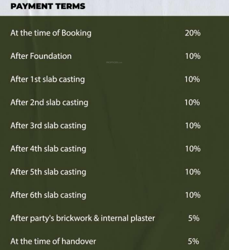 htn-om-palace Construction Linked Payment (CLP) Payment Plan