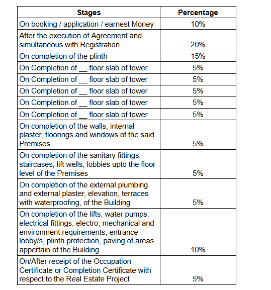 rivali-park Construction Linked Payment (CLP) Payment Plan