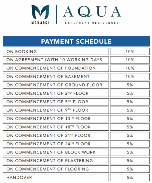aqua-block-a Construction Linked Payment (CLP) Payment Plan