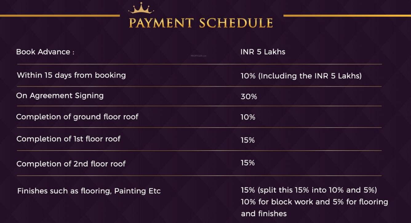 tiara Construction Linked Payment (CLP) Payment Plan