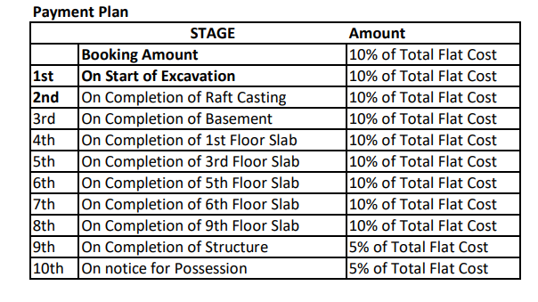 plot-c Construction Linked Payment (CLP) Payment Plan