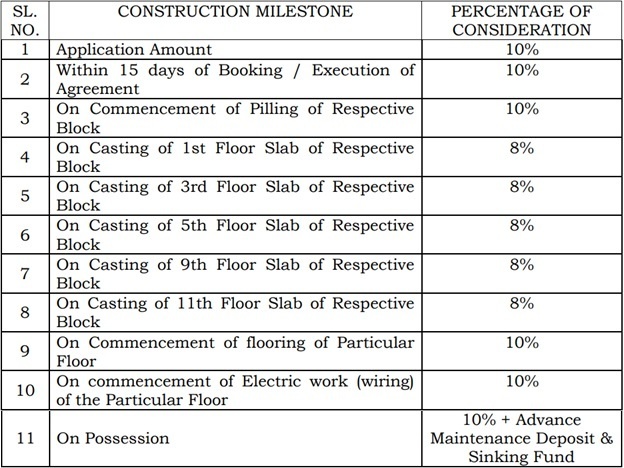 lakescape-phase-ii Construction Linked Payment (CLP) Payment Plan