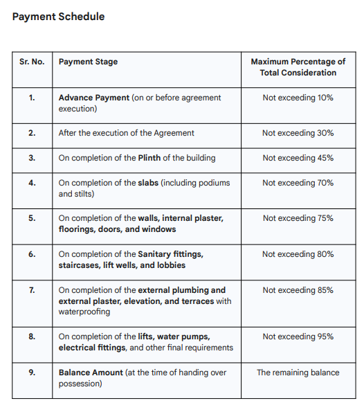 shri-vishnudhara-nidhi Construction Linked Payment (CLP) Payment Plan