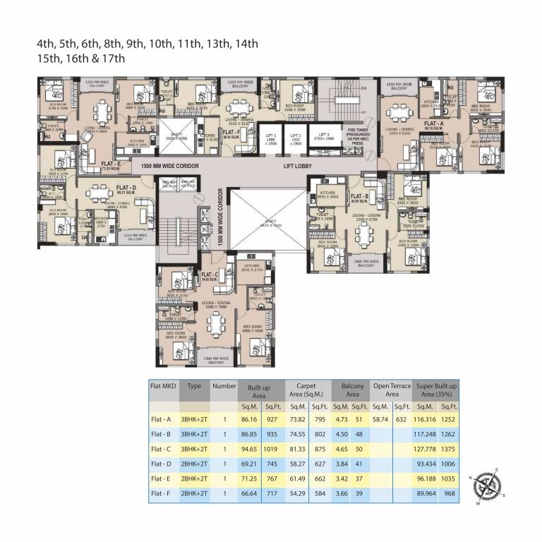 4sight superia 4Sight Superia Cluster Plan from 4th to 17th Floor