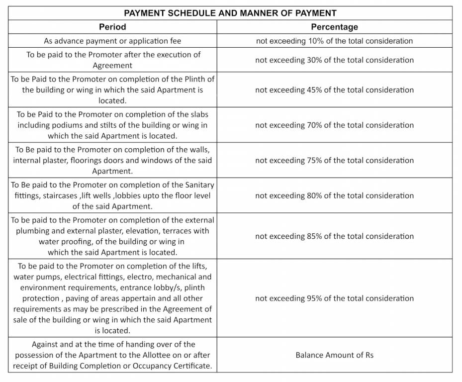 estate Construction Linked Payment (CLP) Payment Plan