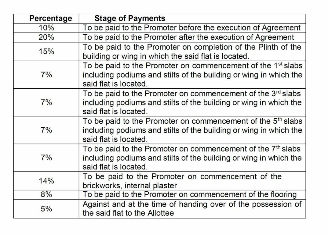 austin-yana Time Linked Payment (TLP) Payment Plan