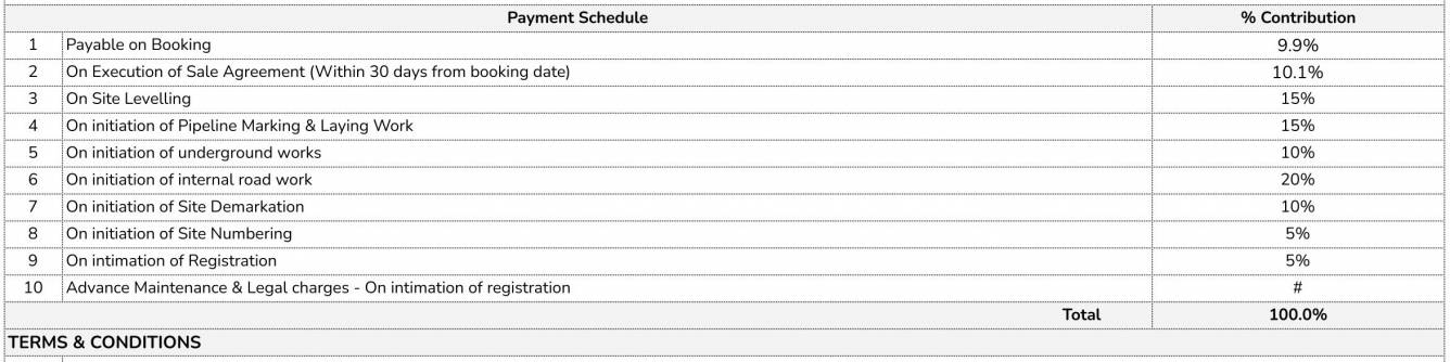 candrill Construction Linked Payment (CLP) Payment Plan
