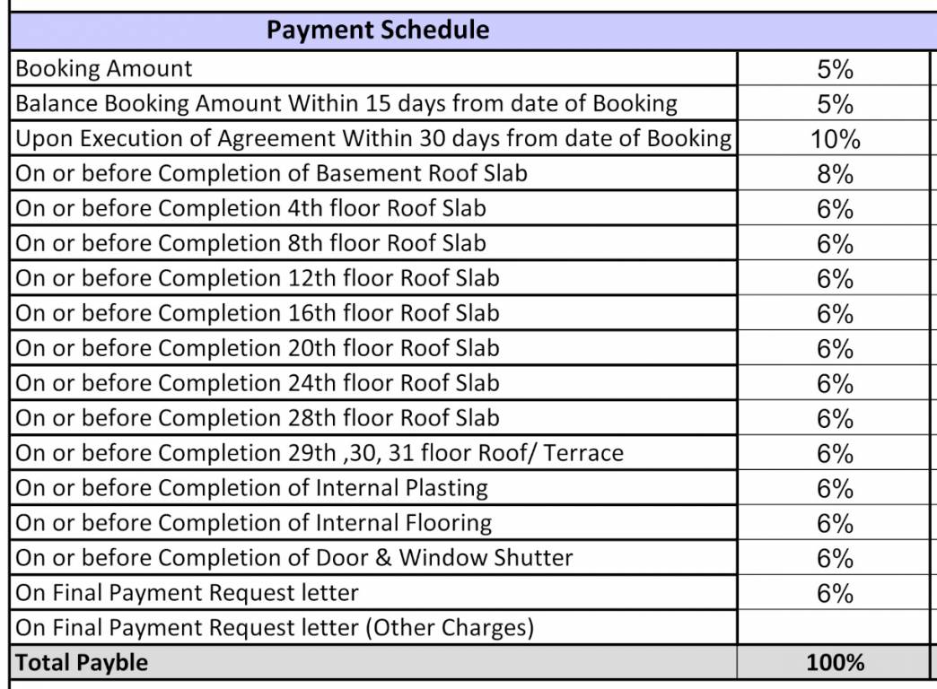 songbird Construction Linked Payment (CLP) Payment Plan