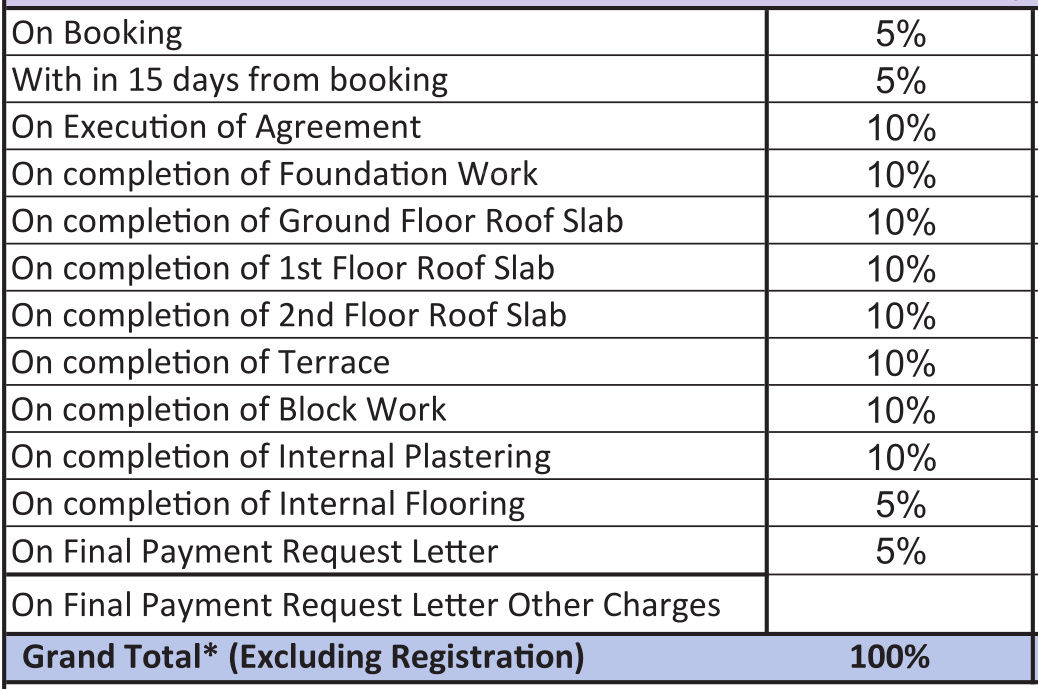 songbird-villa Construction Linked Payment (CLP) Payment Plan