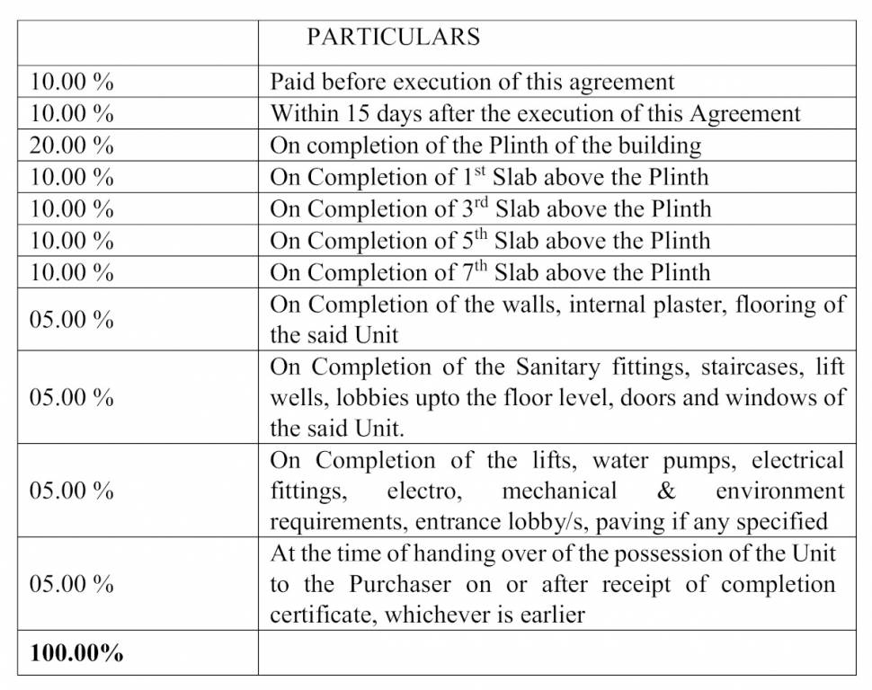 shubhamkaroti Construction Linked Payment (CLP) Payment Plan