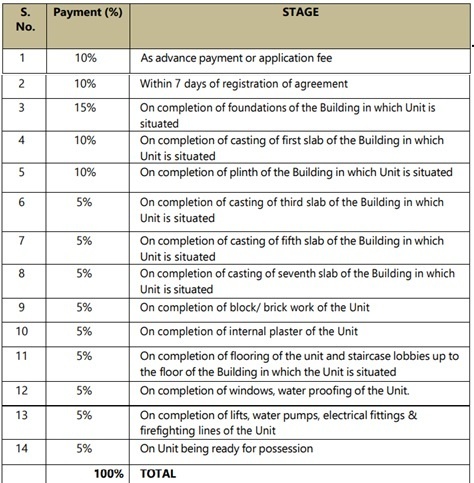 newton-homes-handewadi Construction Linked Payment (CLP) Payment Plan