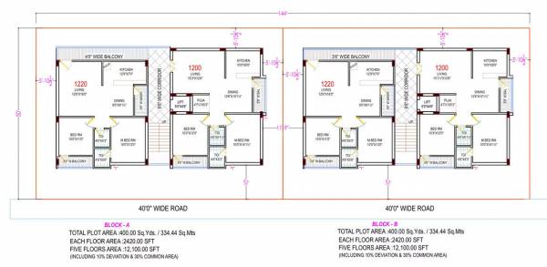  samskruthi-meadows Block A  & Block B Cluster Plan