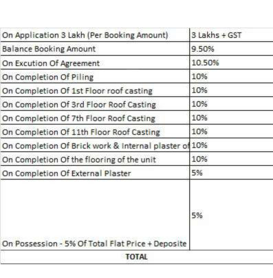 eco-crest Construction Linked Payment (CLP) Payment Plan