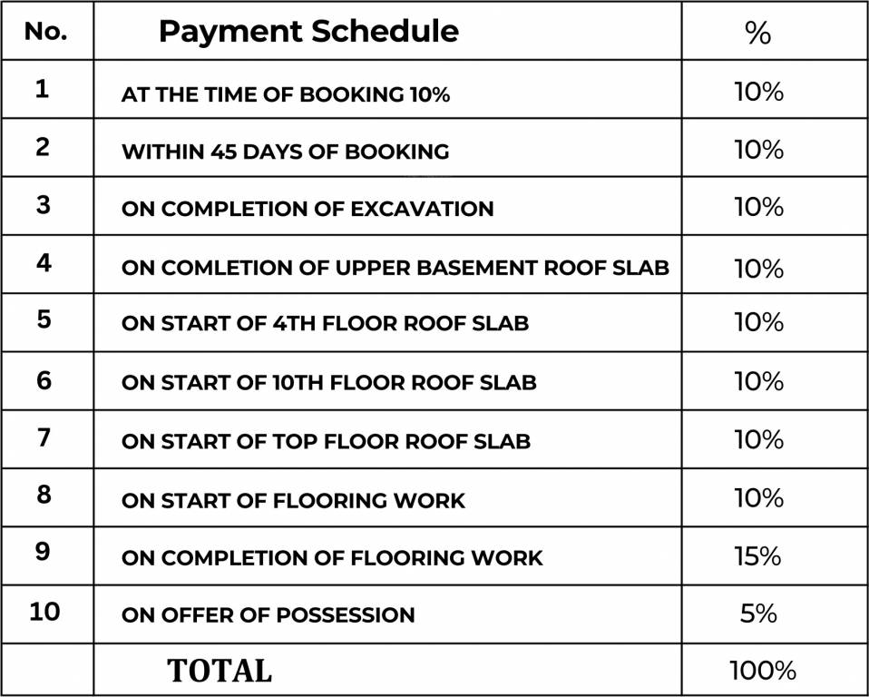 scc-blossom-block-a-and-b Construction Linked Payment (CLP) Payment Plan