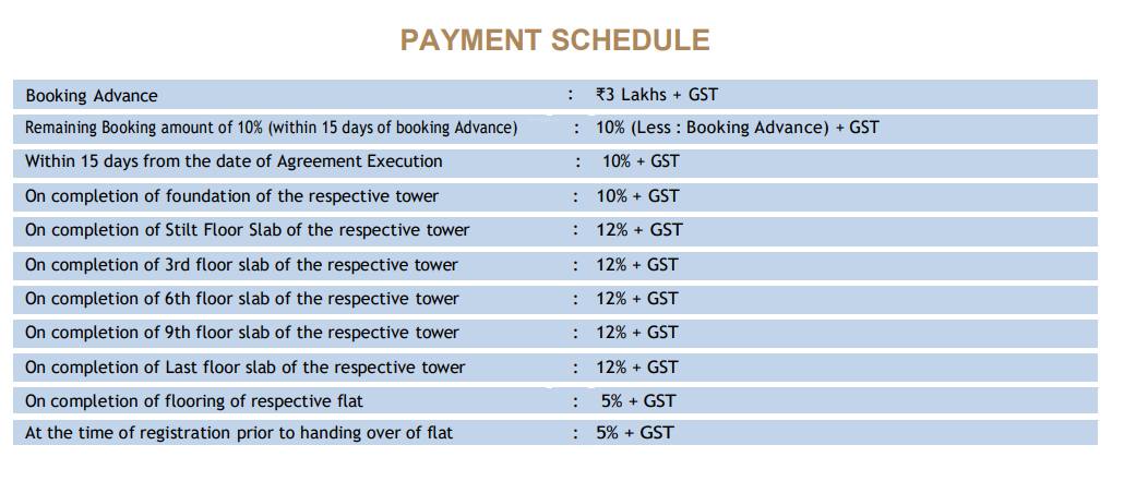 opulence Construction Linked Payment (CLP) Payment Plan