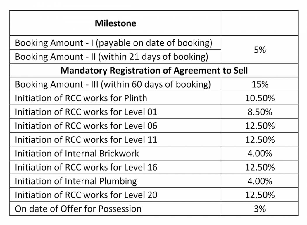 altus Construction Linked Payment (CLP) Payment Plan