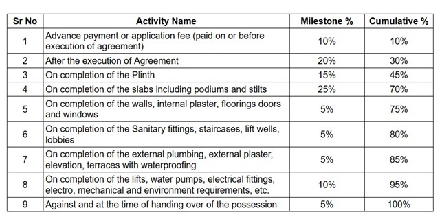 isle-of-calm-tower-2 Construction Linked Payment (CLP) Payment Plan