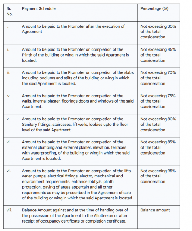 rachna-heights Construction Linked Payment (CLP) Payment Plan