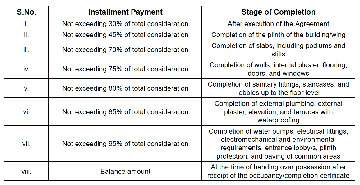 skyline Construction Linked Payment (CLP) Payment Plan