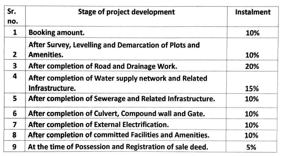 omega-city Construction Linked Payment (CLP) Payment Plan