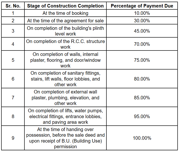 embrance-the-wind Construction Linked Payment (CLP) Payment Plan