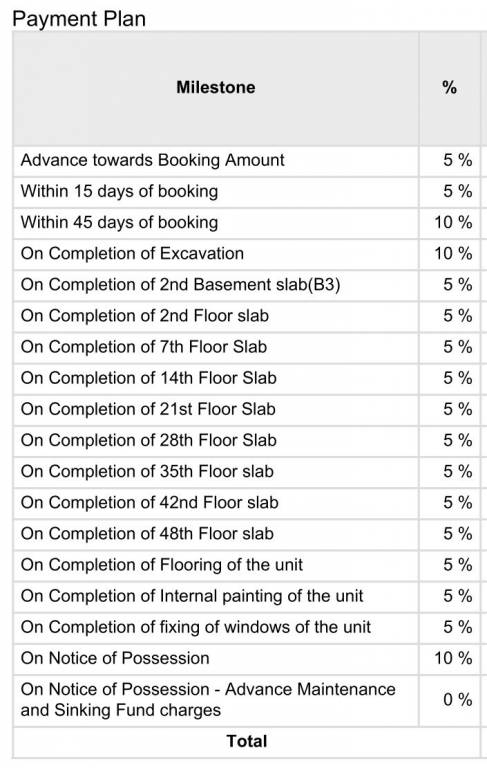 madison-avenue Time Linked Payment (TLP) Payment Plan
