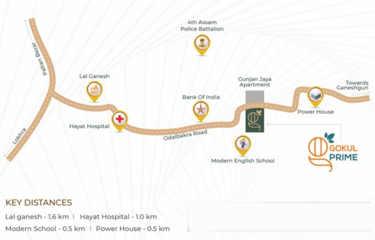 gokul prime Location Plan