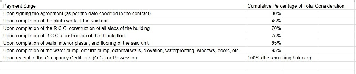 exotica Construction Linked Payment (CLP) Payment Plan