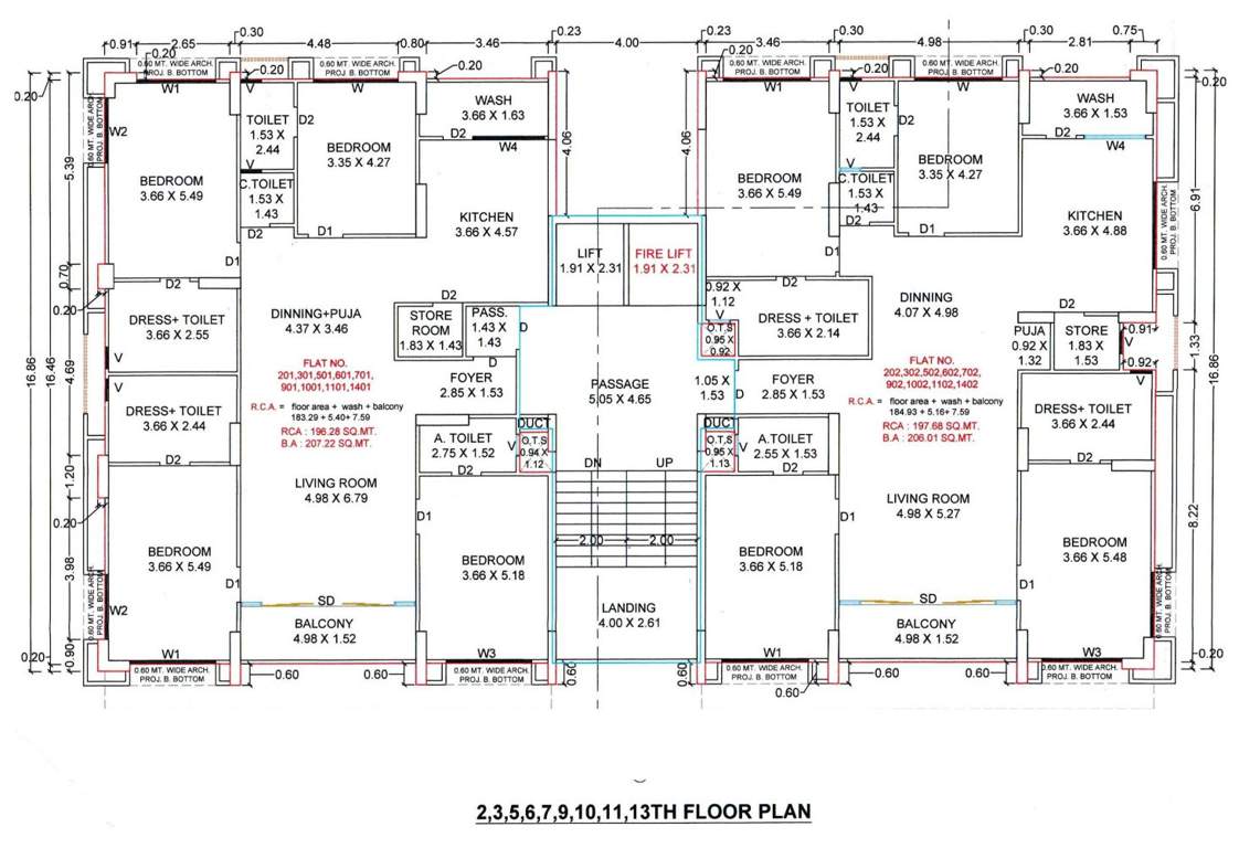selenic A Cluster Plan
