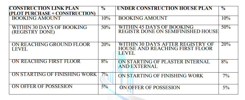 grah-villas Construction Linked Payment (CLP) Payment Plan