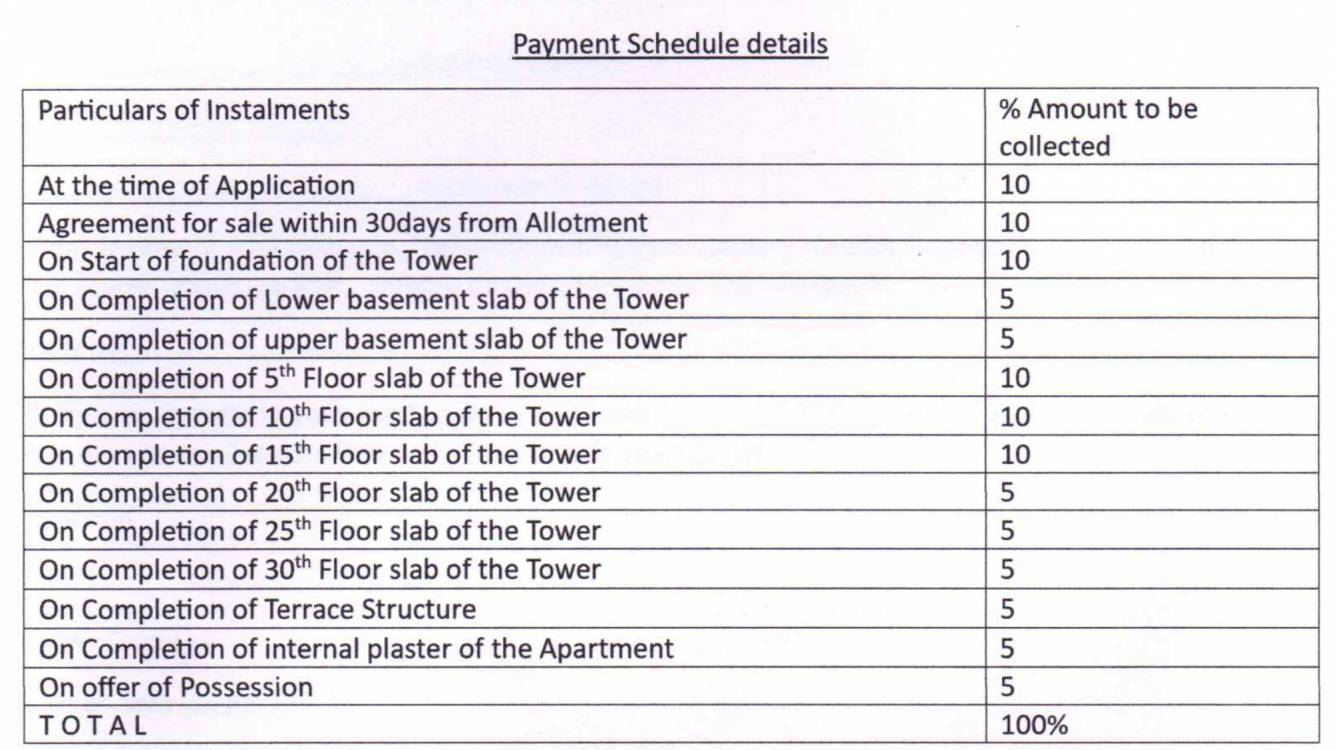consortium-magnum Construction Linked Payment (CLP) Payment Plan