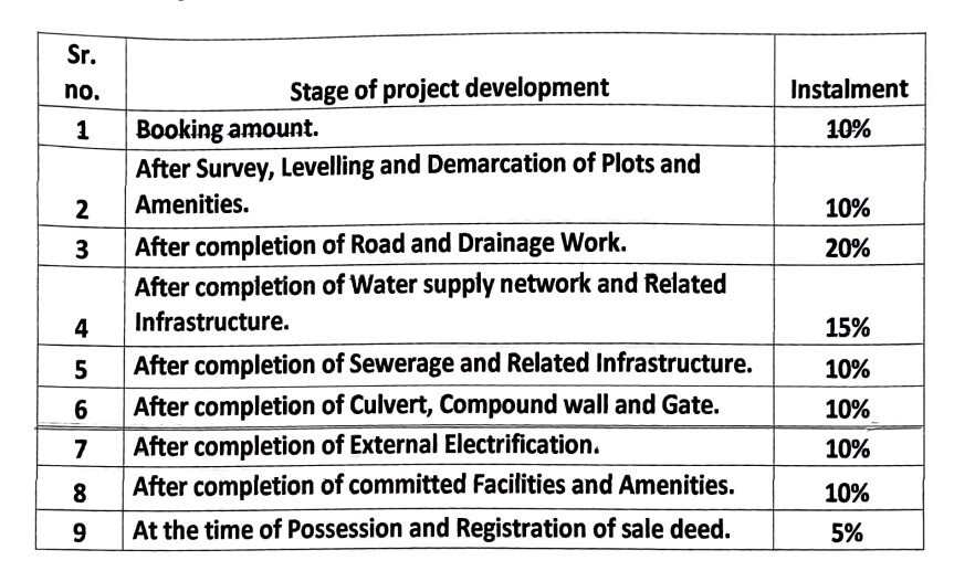 alaska-corridor Construction Linked Payment (CLP) Payment Plan