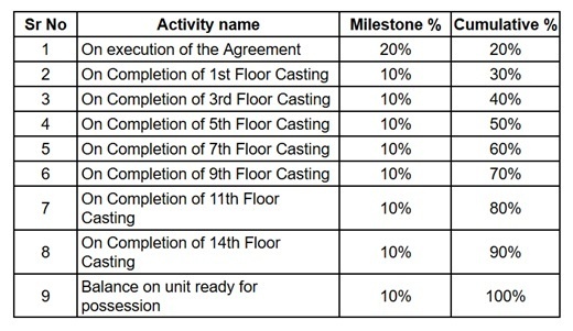 bliss Construction Linked Payment (CLP) Payment Plan