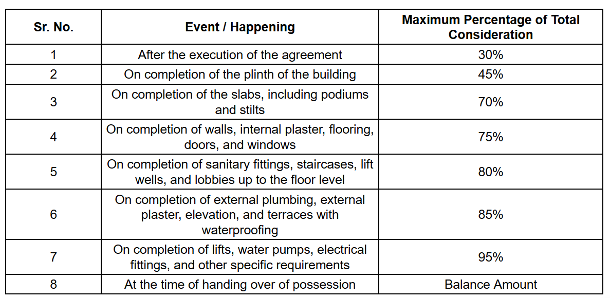 trogon-centre-court Construction Linked Payment (CLP) Payment Plan