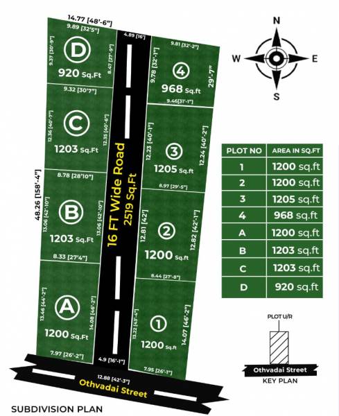  pangajam-avenue Layout Plan