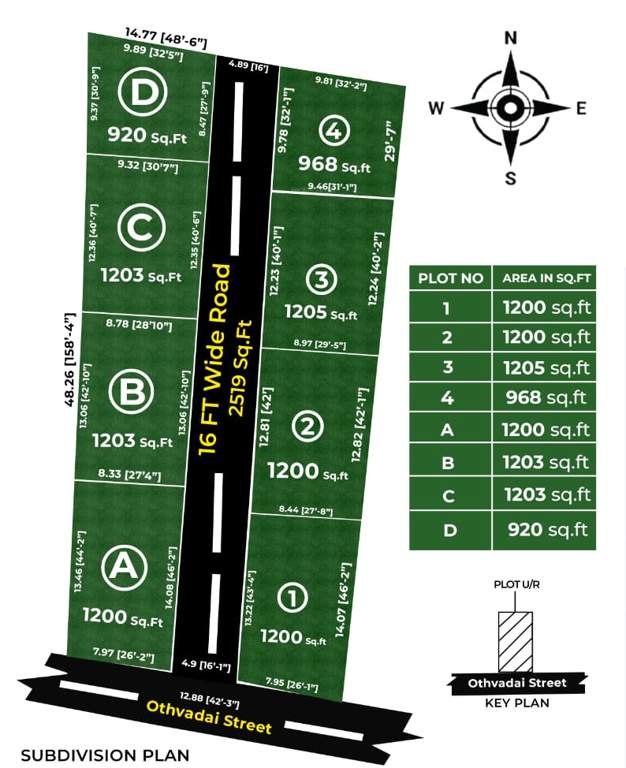  pangajam avenue Layout Plan