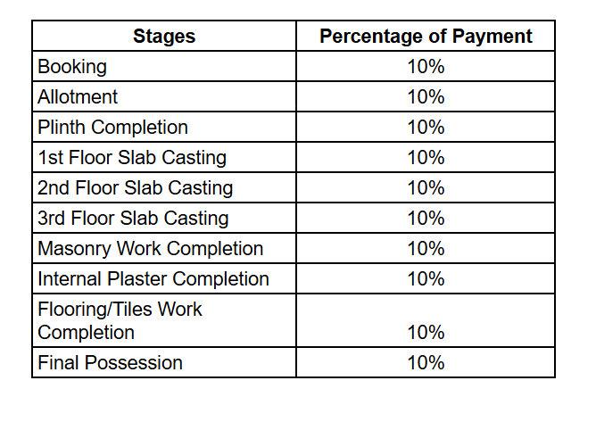 skyline-2 Construction Linked Payment (CLP) Payment Plan