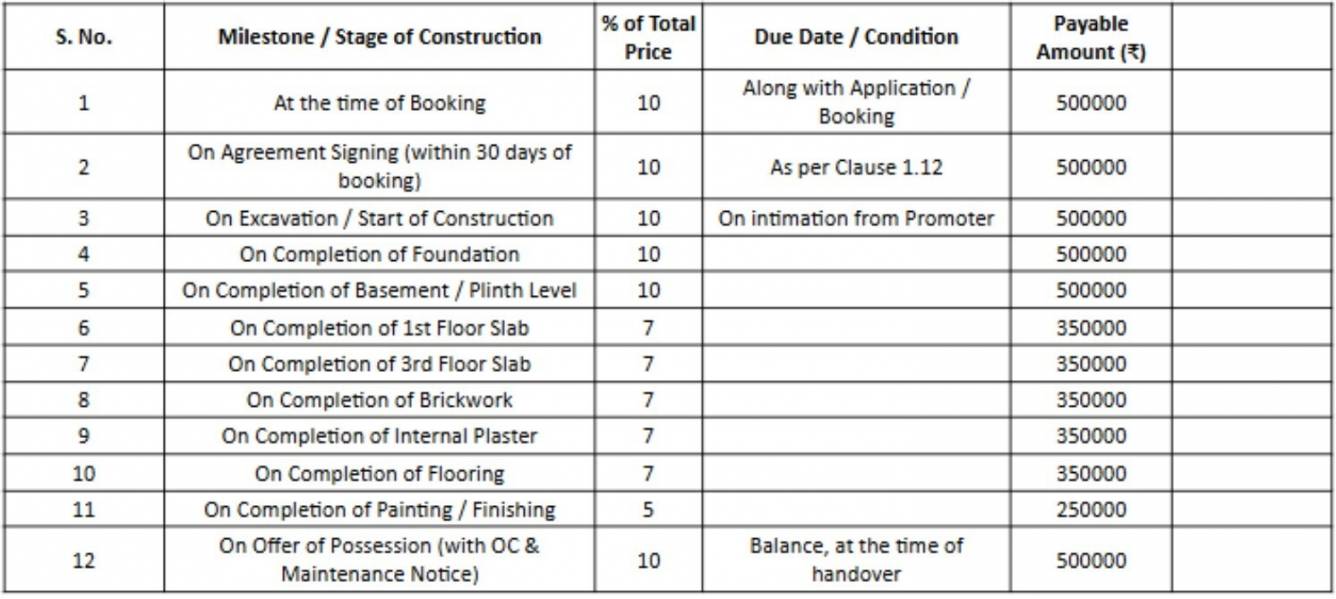 sree-balaji-pearl Construction Linked Payment (CLP) Payment Plan
