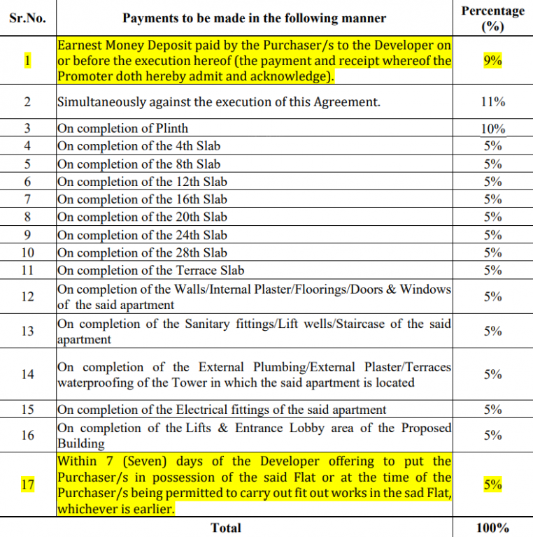 boulevard-chembur-wing-b Construction Linked Payment (CLP) Payment Plan