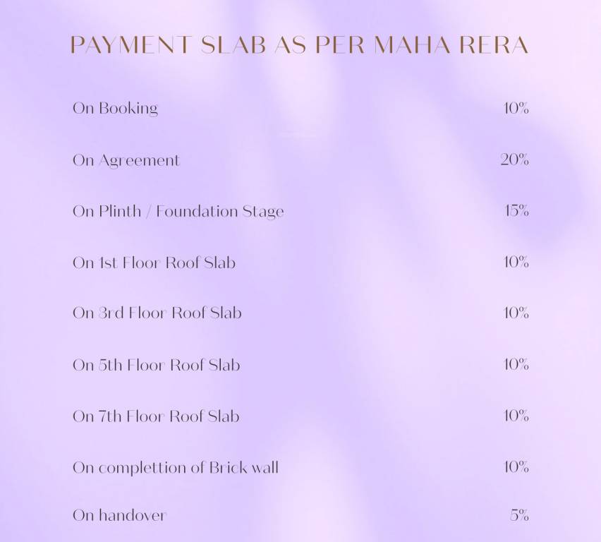 residency Time Linked Payment (TLP) Payment Plan