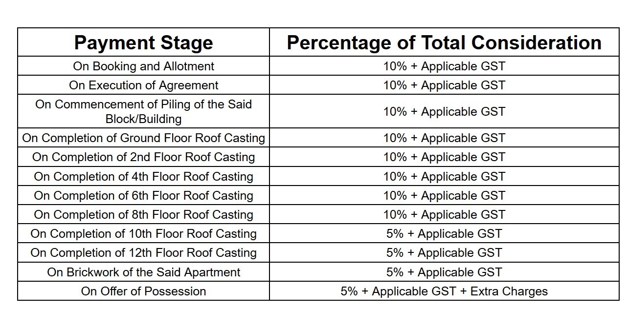 happyville- Construction Linked Payment (CLP) Payment Plan