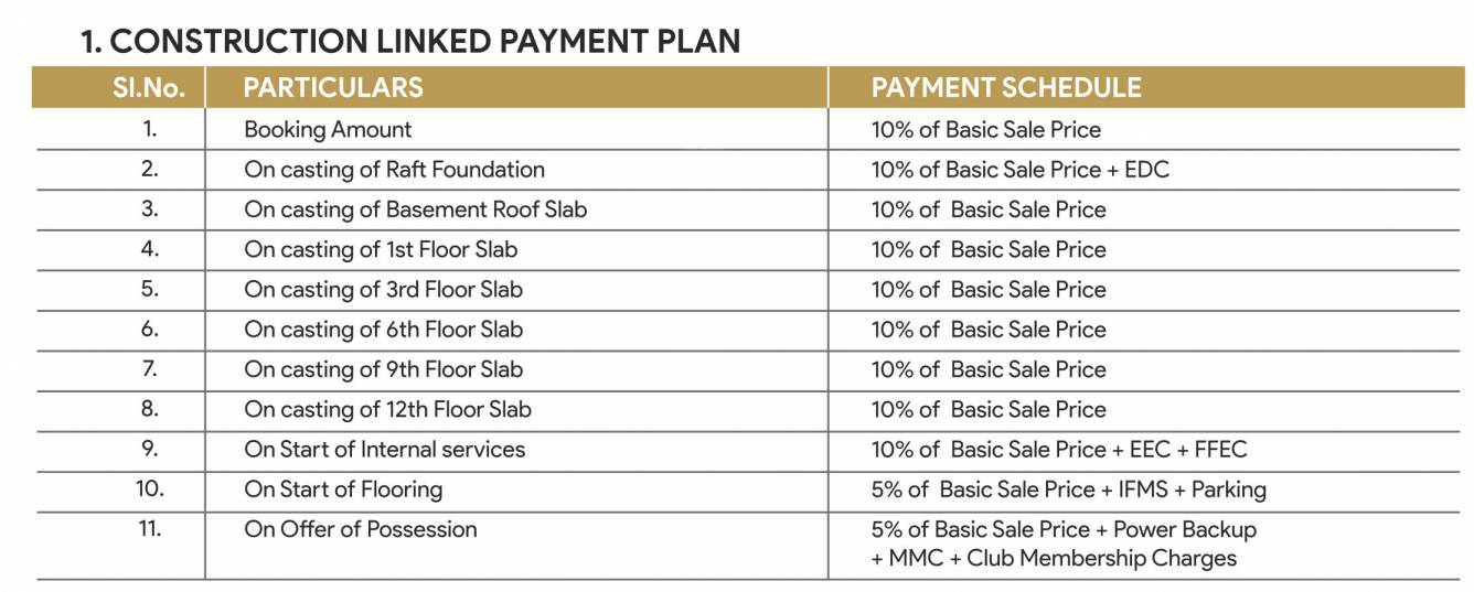 imperial-estates-by-sapphire Construction Linked Payment (CLP) Payment Plan