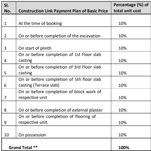 noor-us-sabah-residency Construction Linked Payment (CLP) Payment Plan