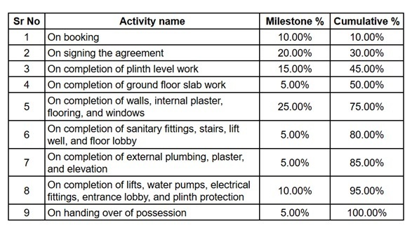 serenity Construction Linked Payment (CLP) Payment Plan