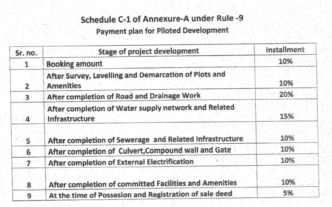 ras-enclave Construction Linked Payment (CLP) Payment Plan