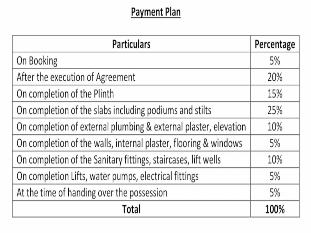 vatika-nx Construction Linked Payment (CLP) Payment Plan
