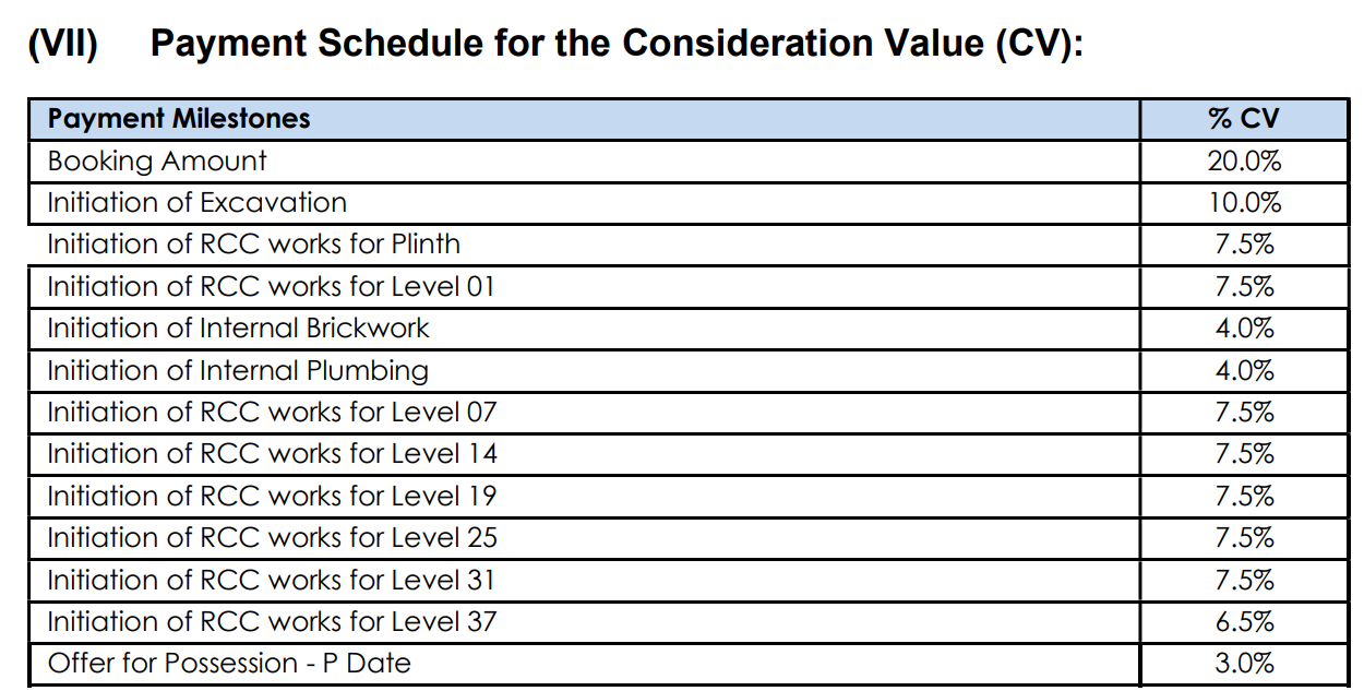 corinthia-tower-1-and-tower-2 Construction Linked Payment (CLP) Payment Plan
