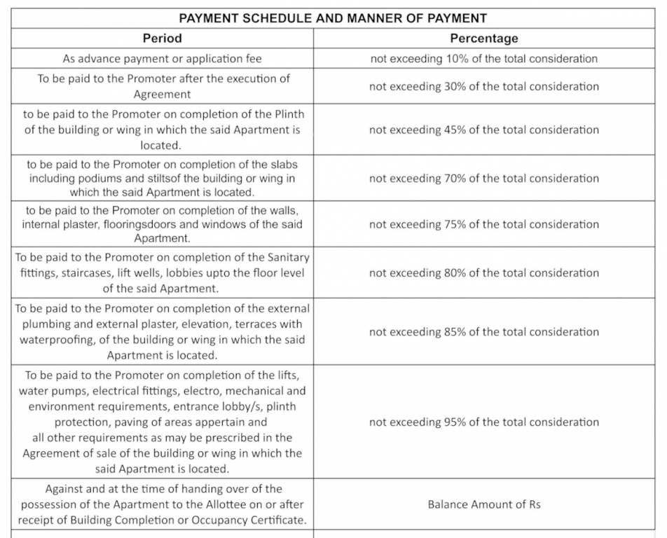 govind-residency-phase-ii Construction Linked Payment (CLP) Payment Plan