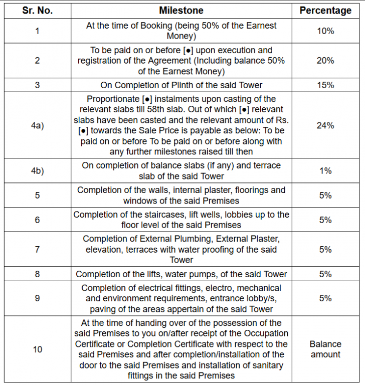 ogc-thane-phase-1 Construction Linked Payment (CLP) Payment Plan