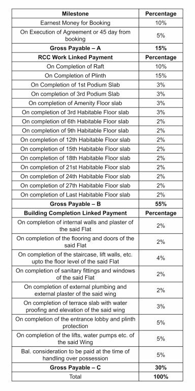 shreeji-tapovan Construction Linked Payment (CLP) Payment Plan